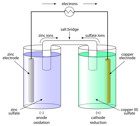 電流溶解氧傳感器