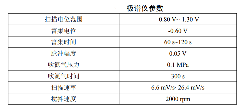 水質檢測極譜儀設置參數