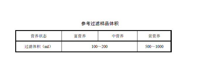 葉綠素a參考過濾樣品體積