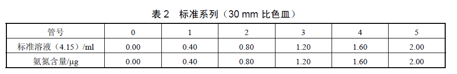 氨氮30mm比色皿表